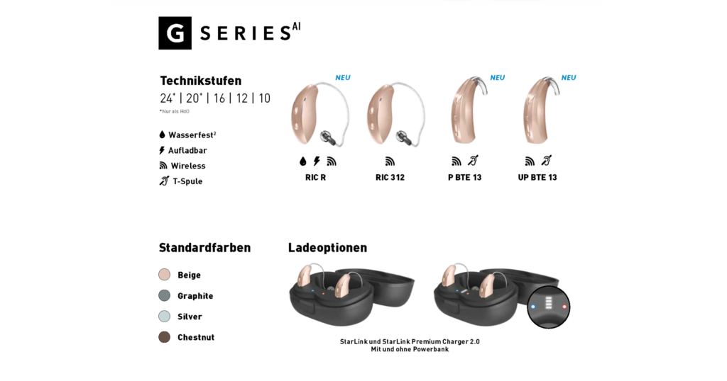 Starkey präsentiert für das G Series AI-Einstiegsportfolio neue Bauformen und stellt weitere Omega AI-Funktionen vor